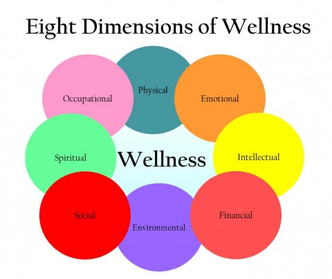 The 8 Dimensions of Wellness Living